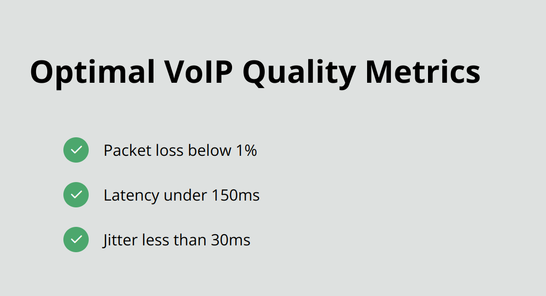 Checkmark list showing optimal metrics for VoIP call quality: packet loss, latency, and jitter
