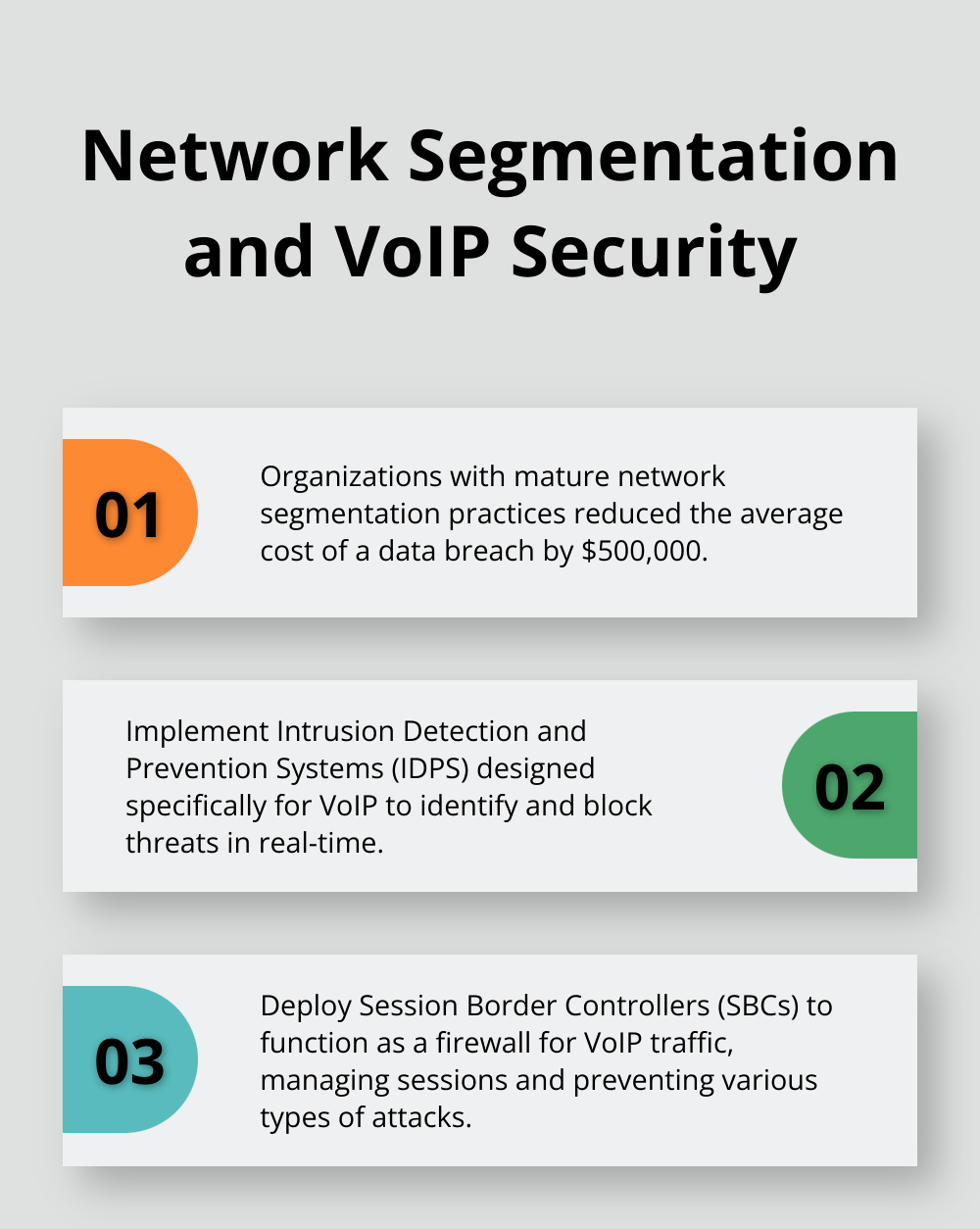 Chart showing the impact of network segmentation on data breach costs and two related VoIP security strategies