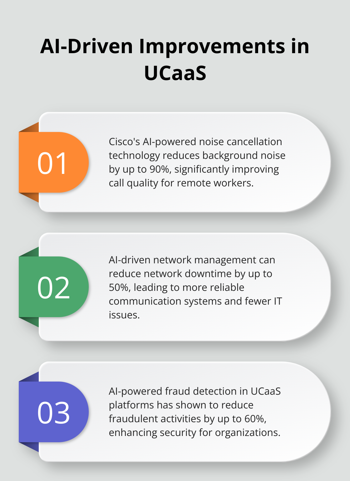 Chart listing three key AI-driven improvements in UCaaS: noise reduction, network downtime reduction, and fraud detection - UCaaS AI