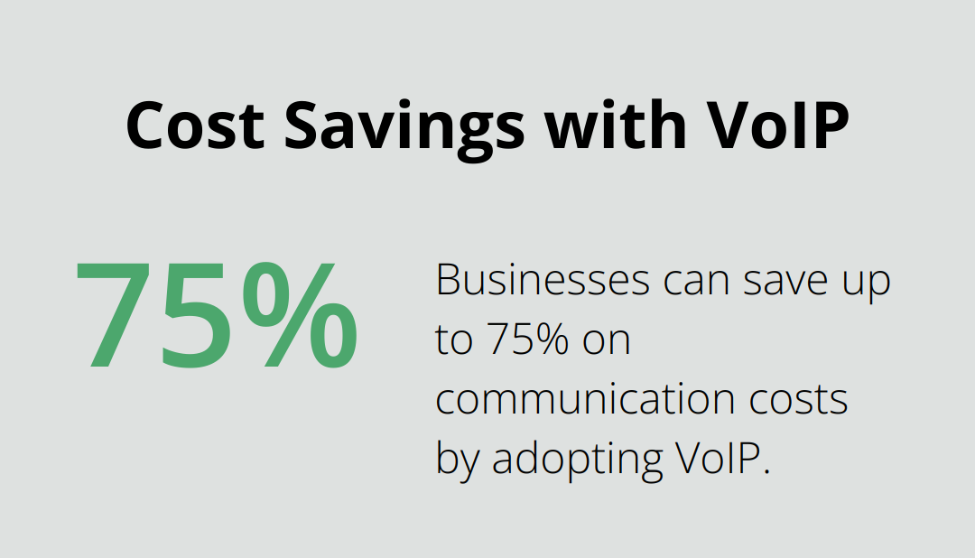 Pie chart showing 75% cost savings on communication with VoIP adoption
