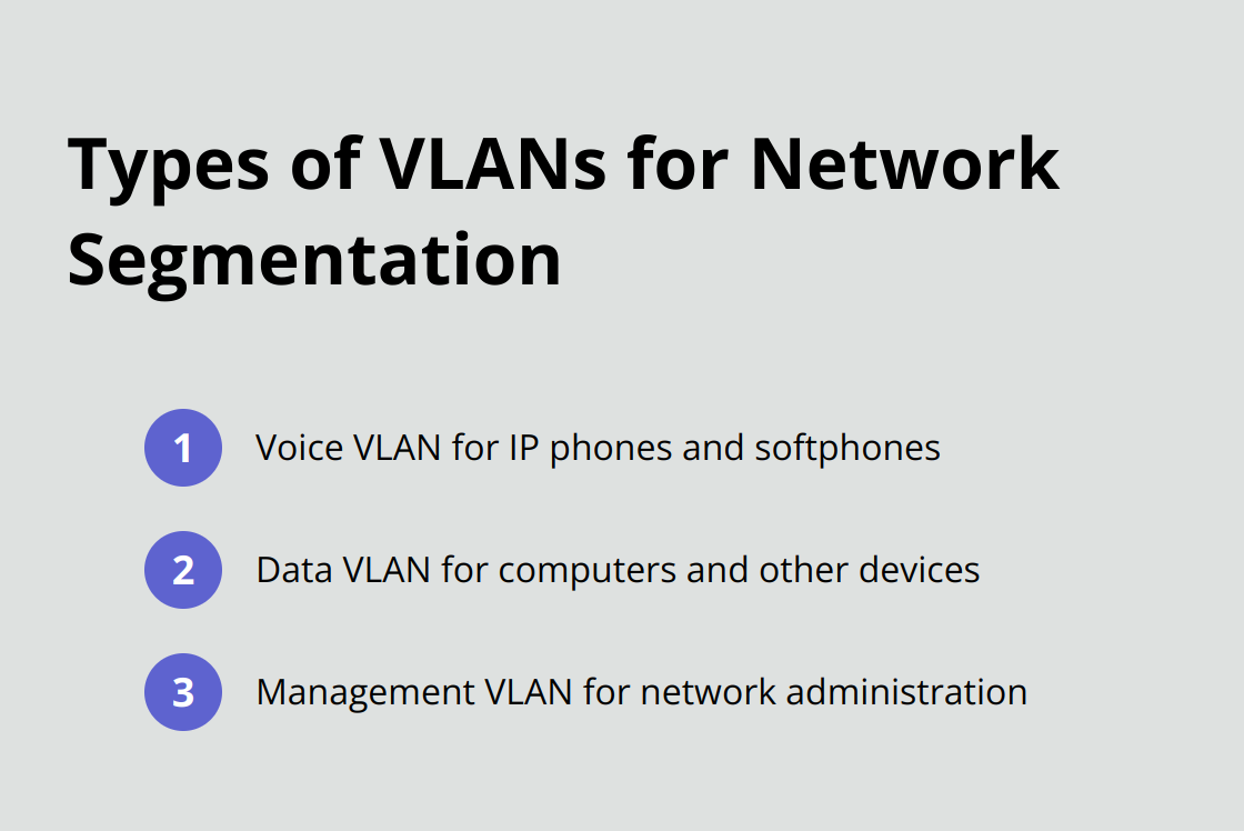 Ordered list chart showing three types of VLANs for network segmentation: Voice VLAN, Data VLAN, and Management VLAN - VoIP optimization