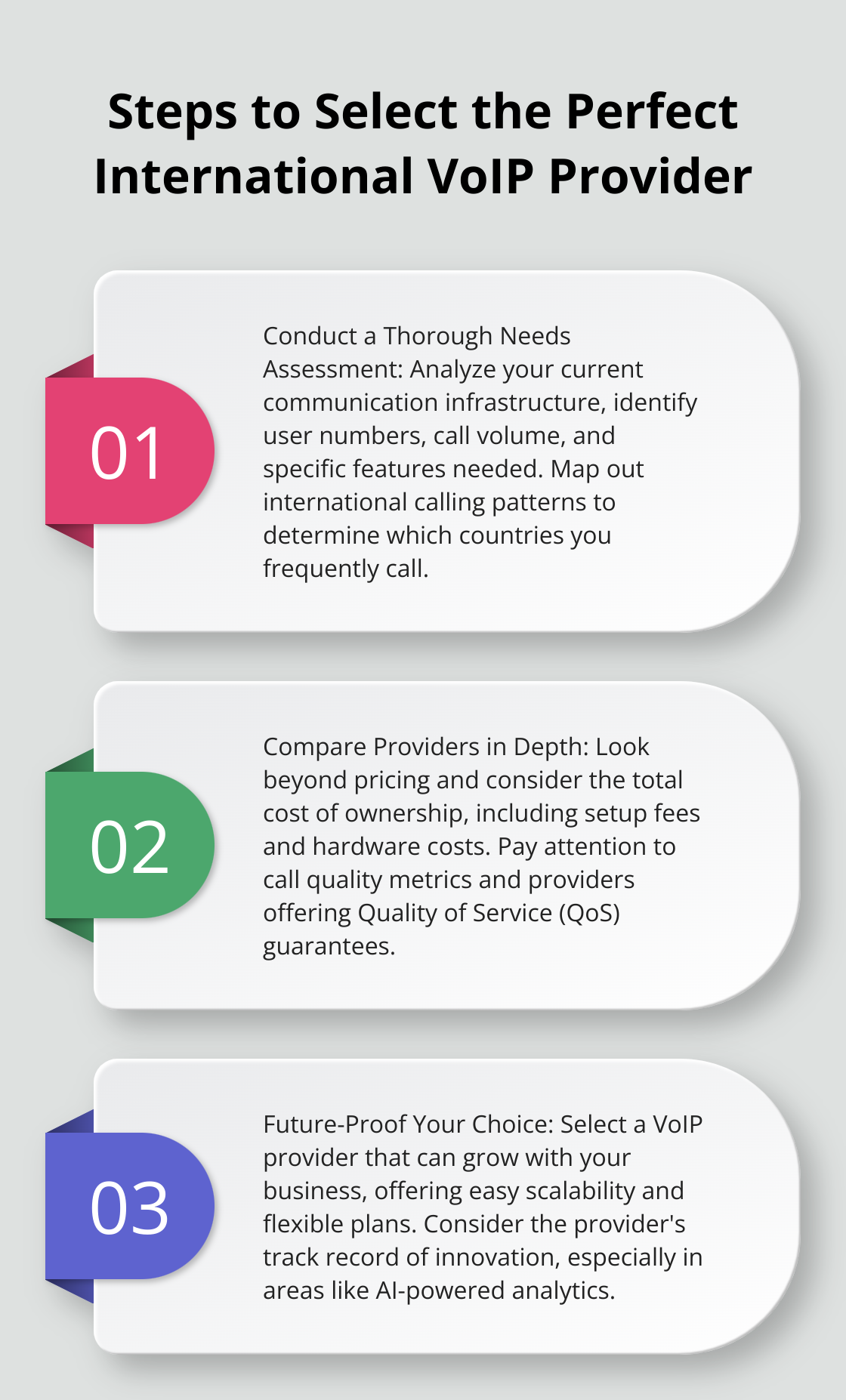 Ordered list chart showing three steps to select the perfect International VoIP provider: Conduct a Thorough Needs Assessment, Compare Providers in Depth, and Future-Proof Your Choice. - international voip service providers