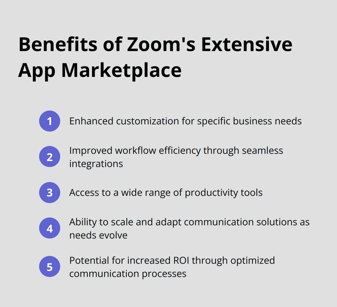 Ordered list of 5 benefits of Zoom's marketplace with 1,500+ apps and integrations