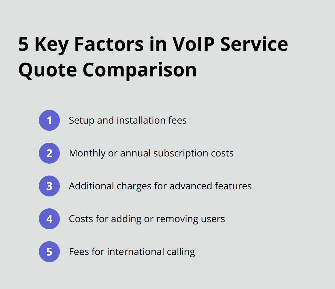 Ordered list of 5 factors to consider when comparing VoIP service quotes - voip managed services